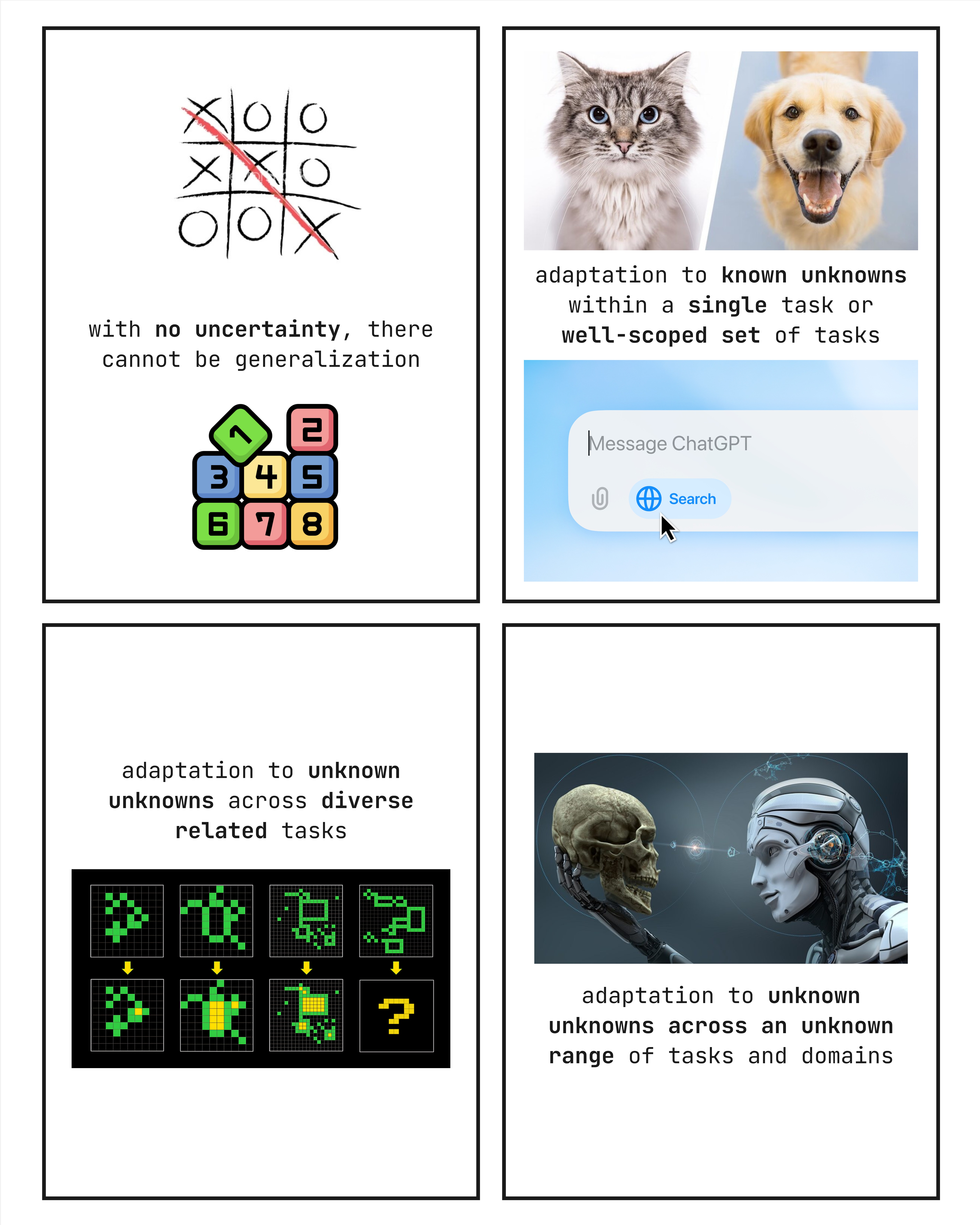 The spectrum of generalization generalization